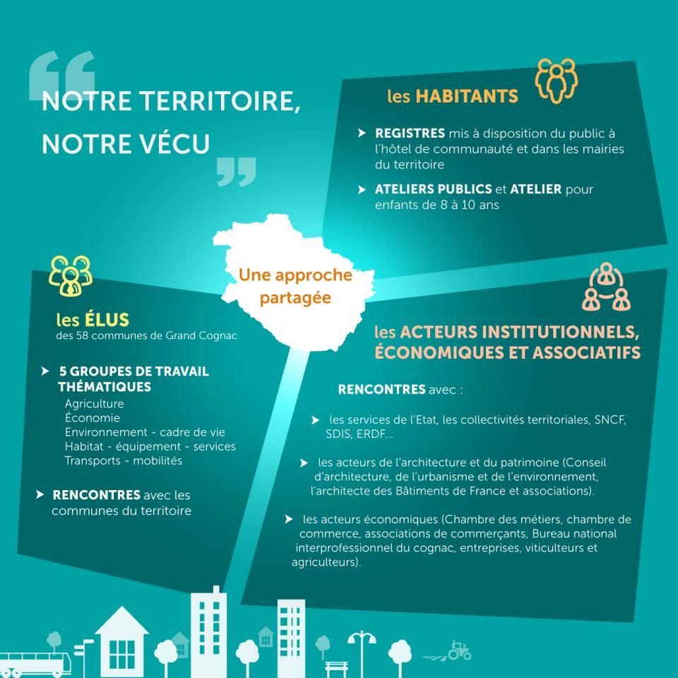 Infographie PLUi Cognac Thumbnail