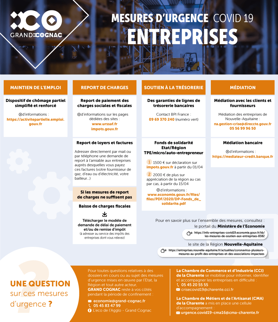 Covid 19 Mesures De Soutien Aux Entreprises Communaute D Agglo Grand Cognac