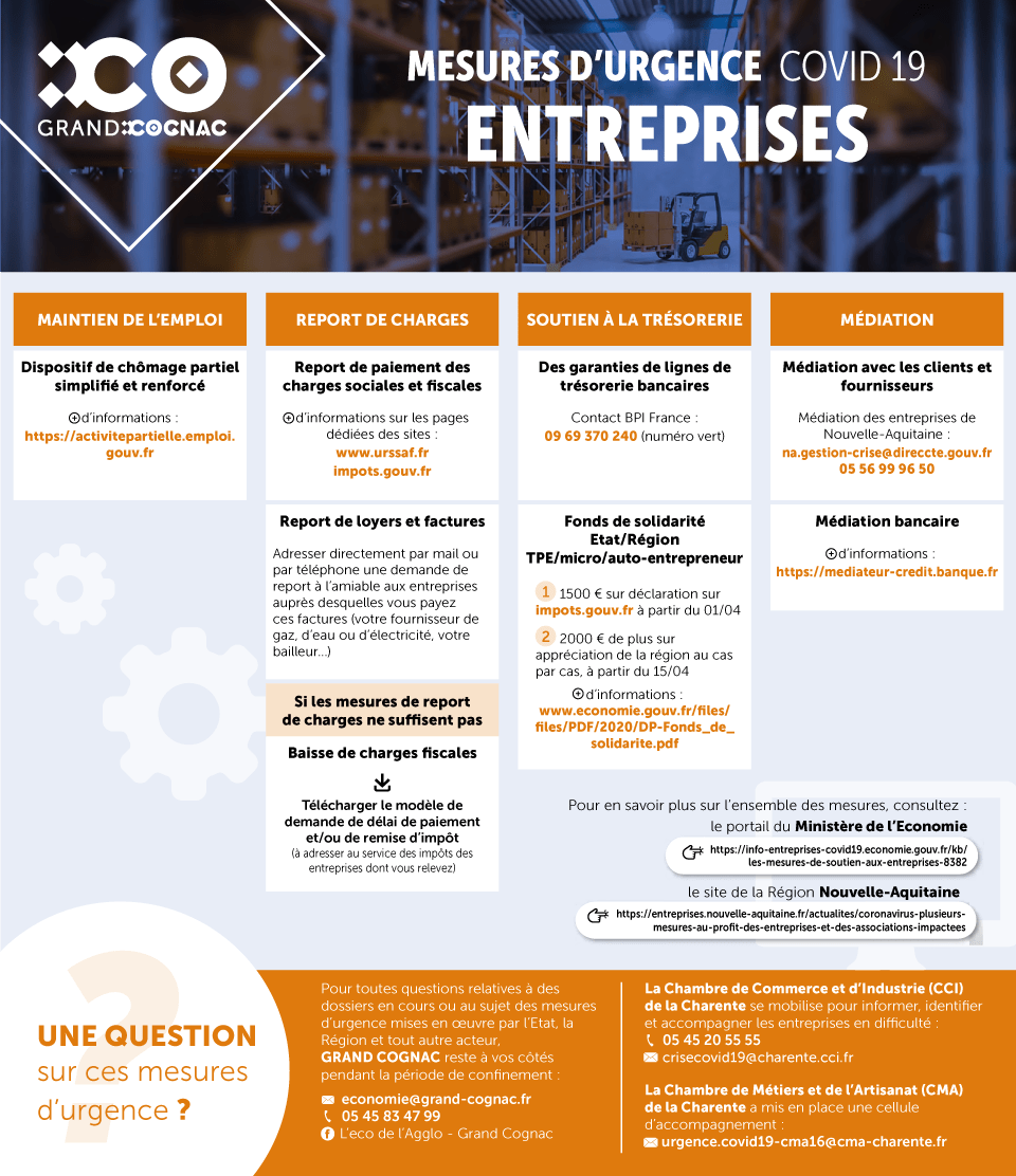 infographie soutien aux entreprises