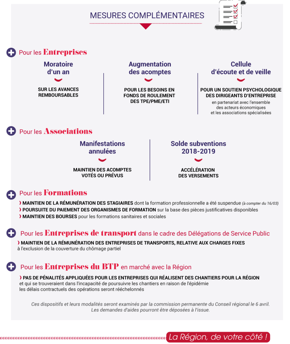 Aides et mesures régionales COVID19 - 2 Aides et mesures régionales COVID19 - 2