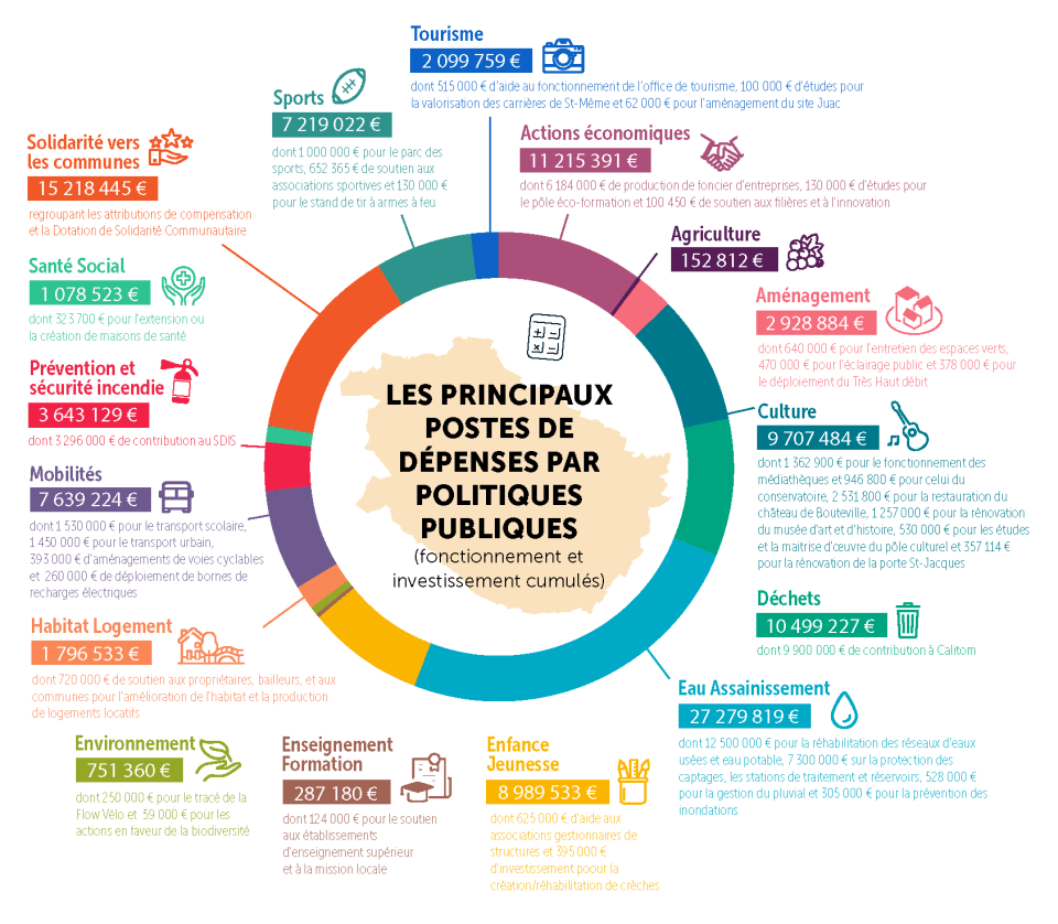 infographie_budget_2023 infographie_budget_2023