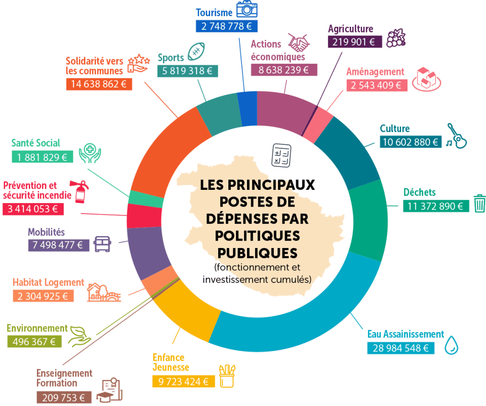 infographie_budget_2024