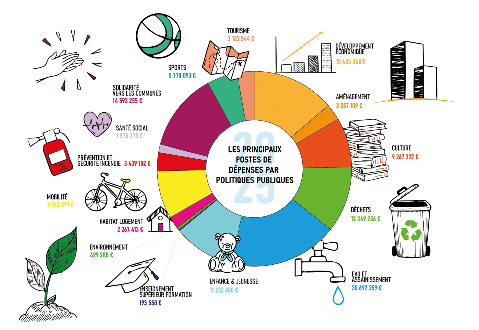 budget2025-2