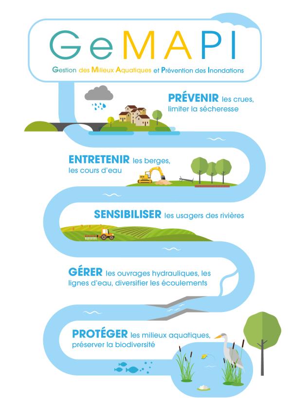 Infographie GEMAPI Cognac