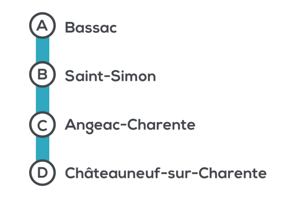 Schéma itinéraire balade-2-cyclostreet-art avec noms des villages traversés