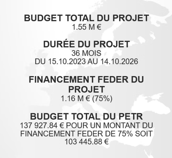 budget-interreg-POst- les montants et financements détaillés 